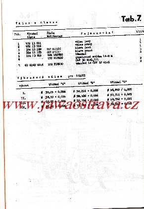 Velorex 350 seznam dílů pro motor 