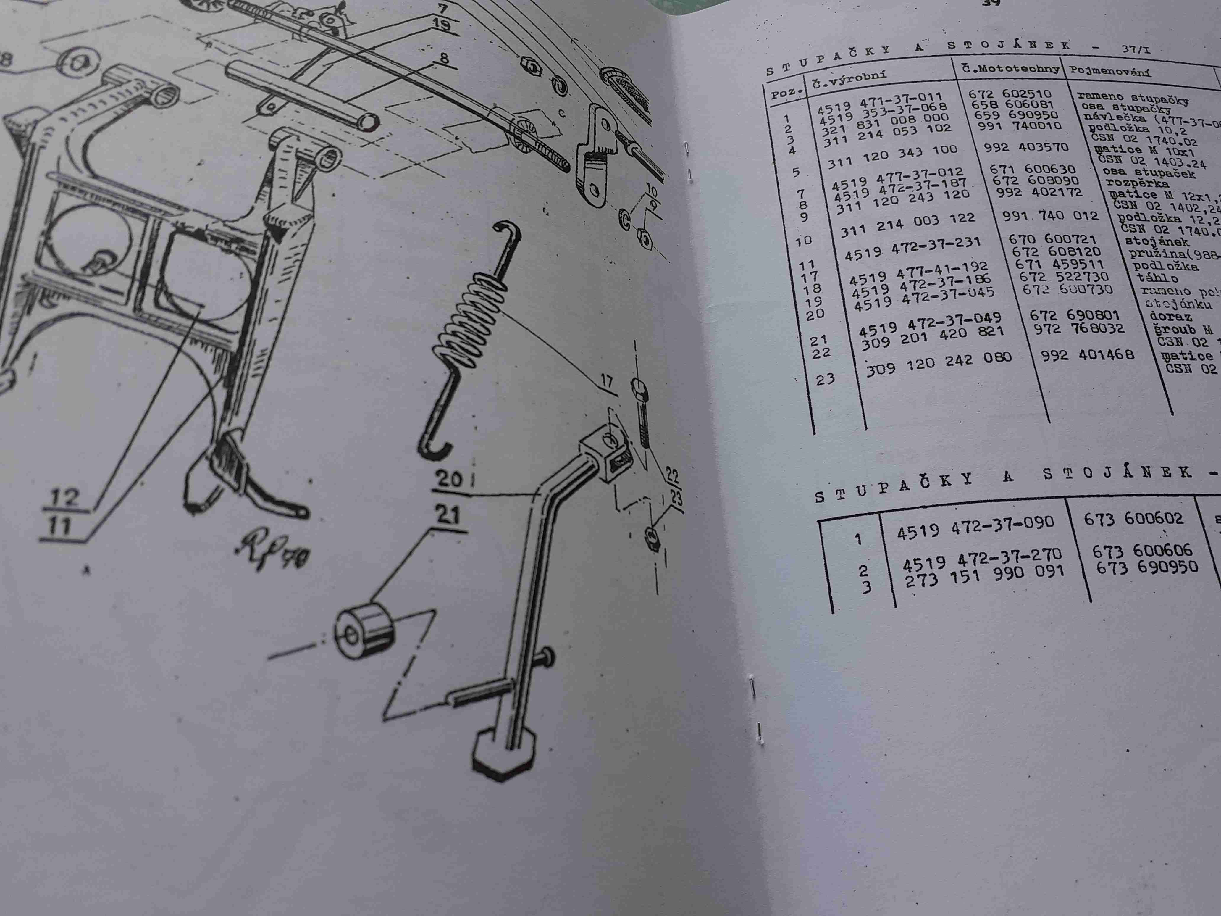 Čezeta 487 488 Seznam ND