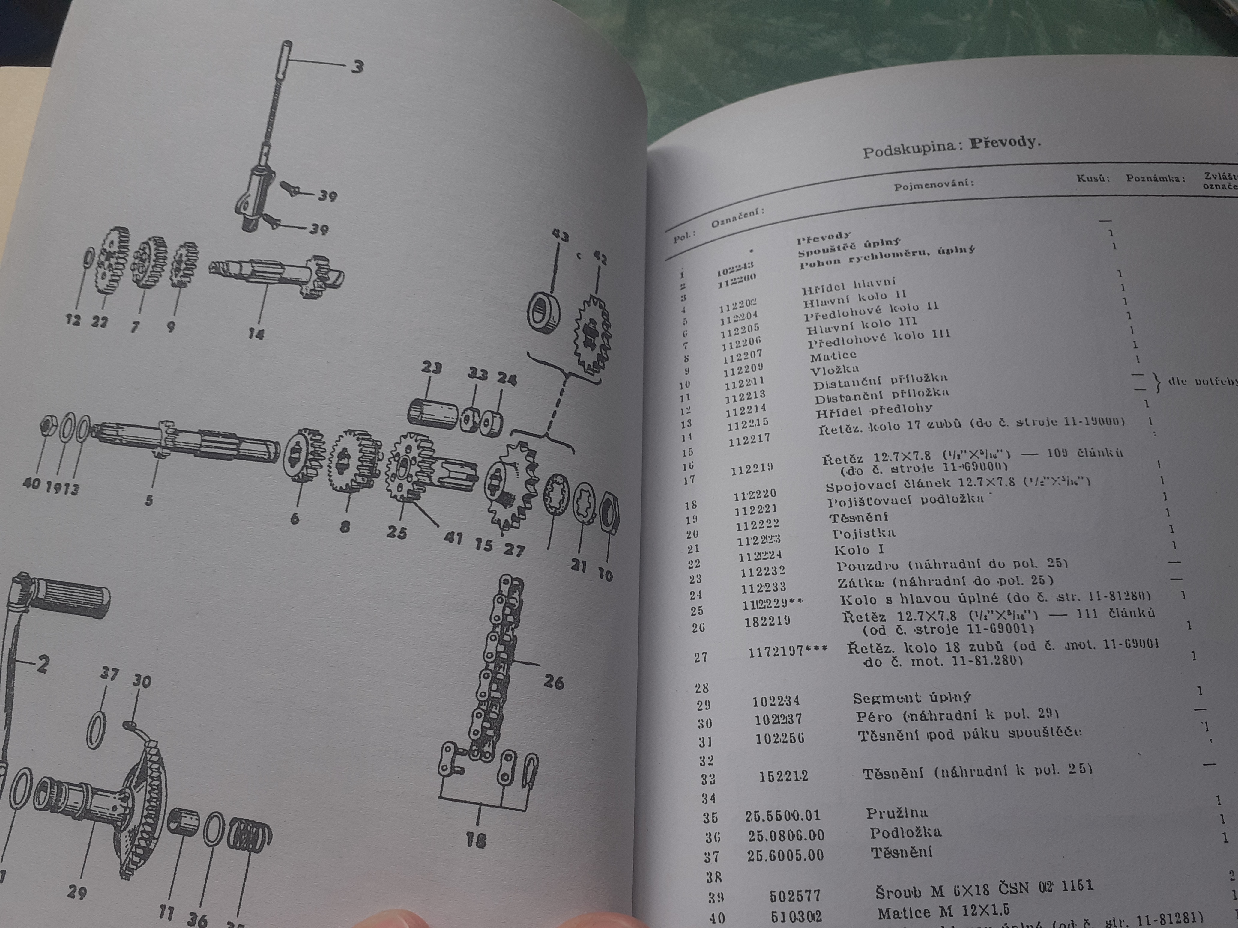 JAWA Pérák 250 Seznam ND