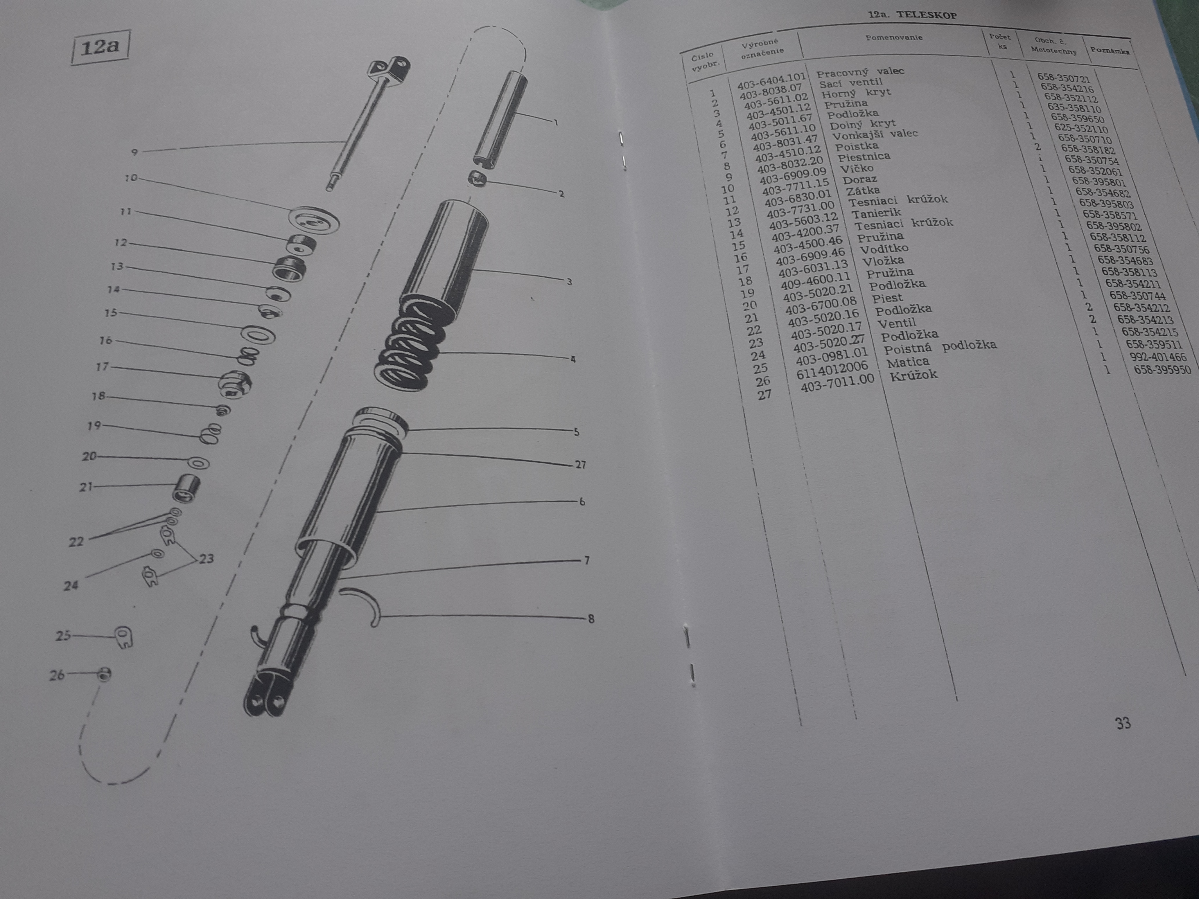 Manet 125 katalog n.d.