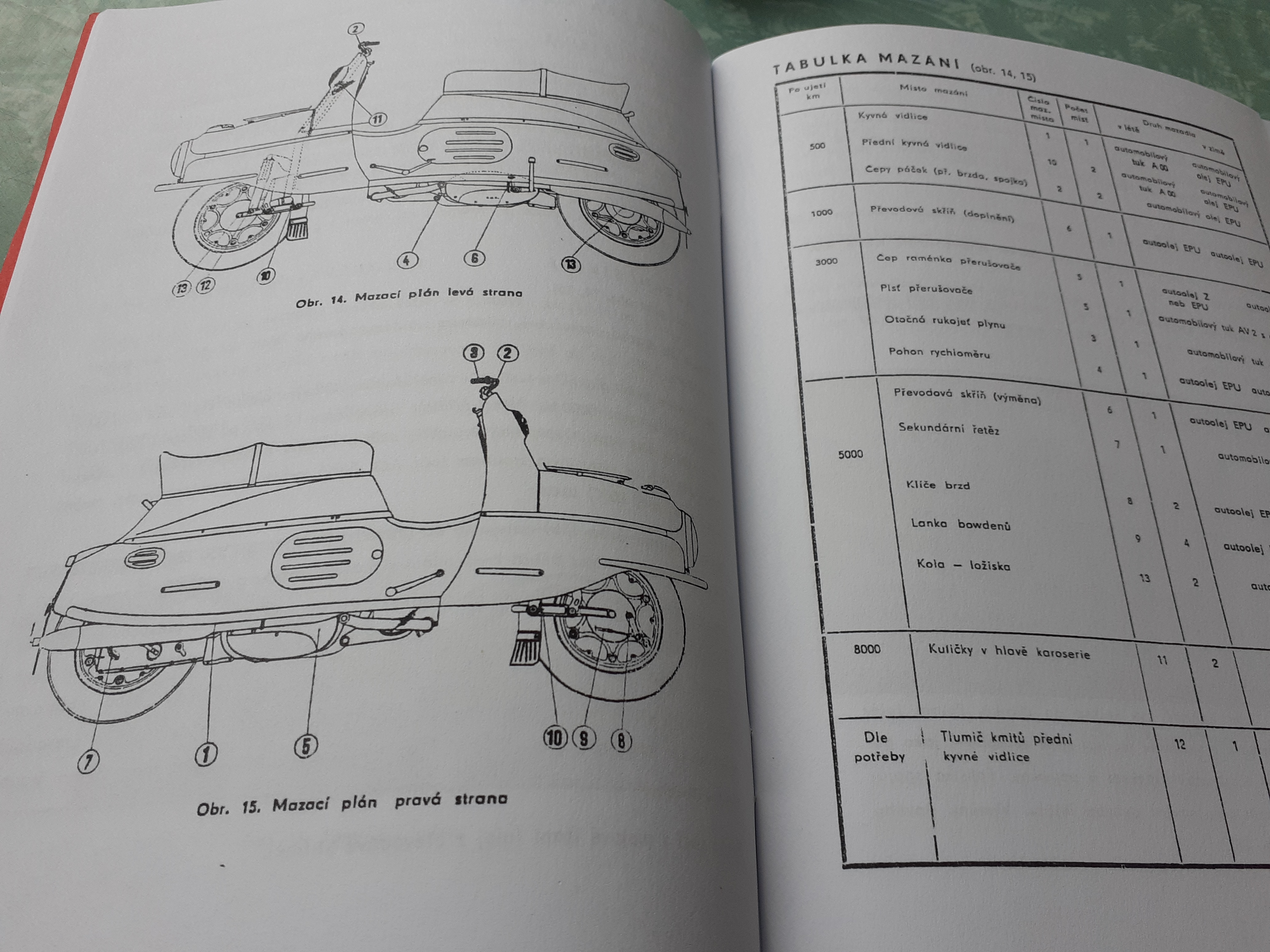 Čezeta 501 technický popis 