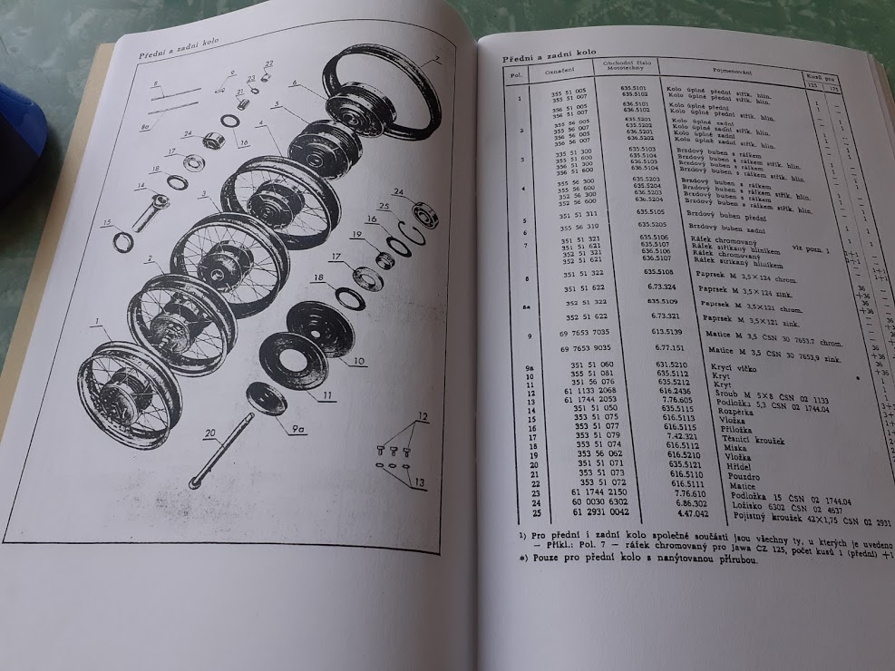JAWA 125 - 175 seznam náhradních dílů
