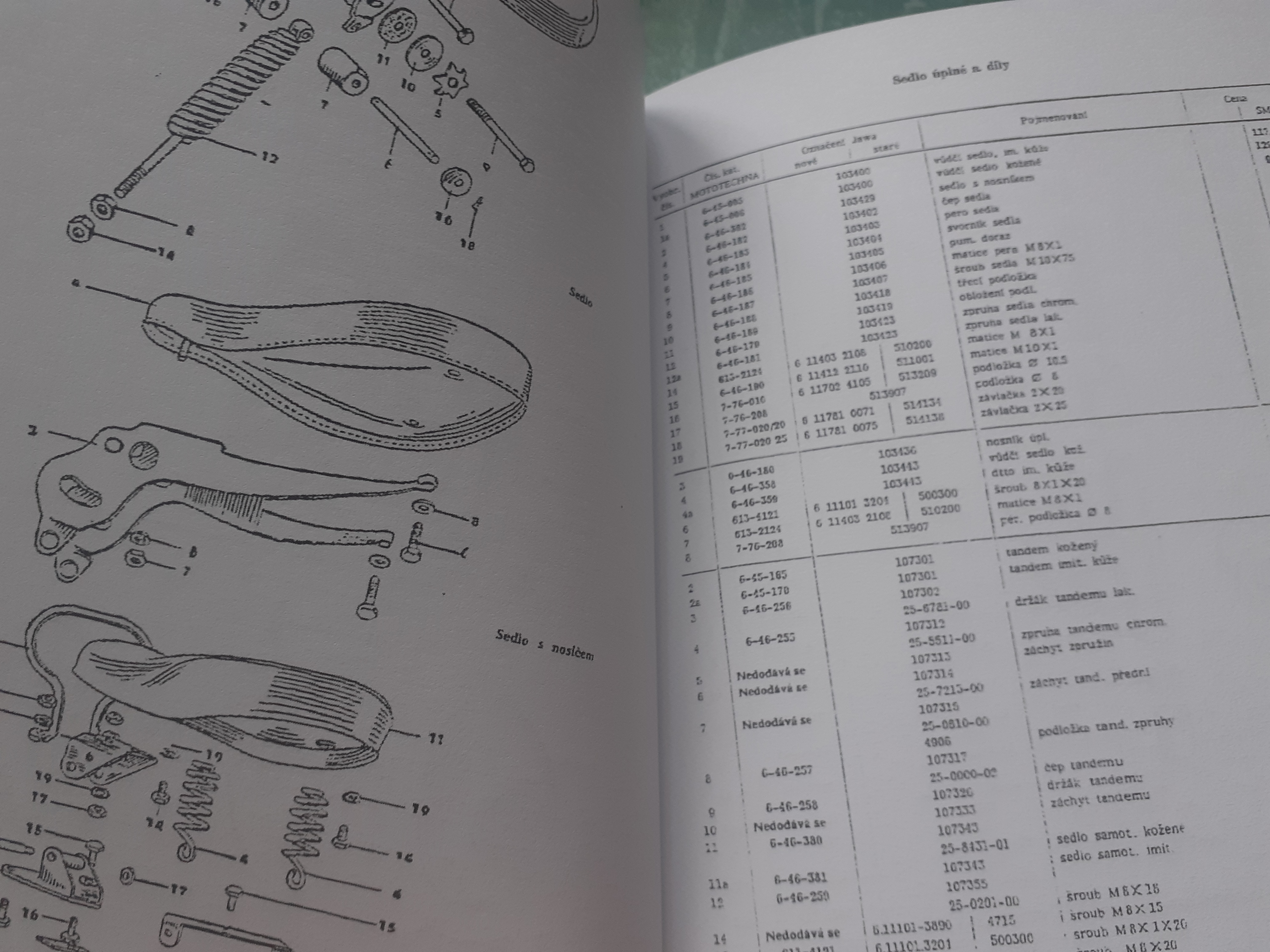 JAWA Pérák 250/350 Katalog ND